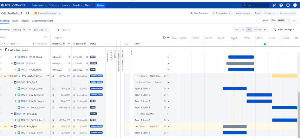 Missing Epics and Initiatives from Gantt.png