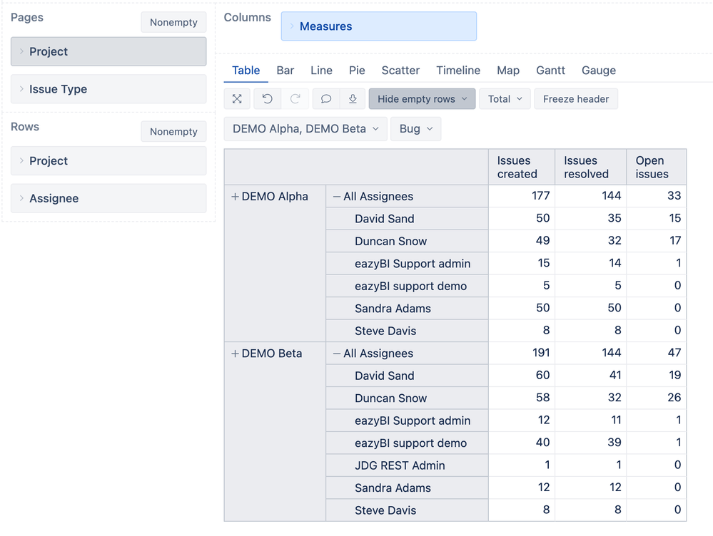 eazyBI issues by assignee.png