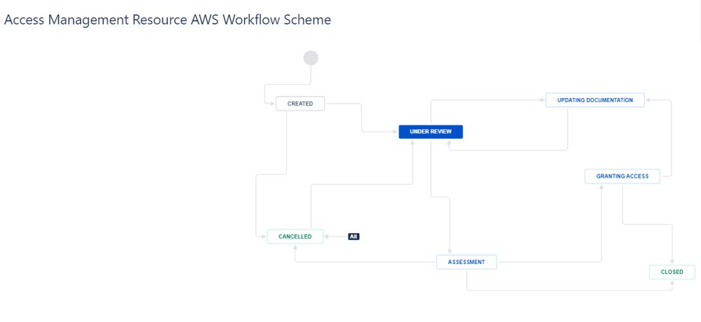 workflow.PNG