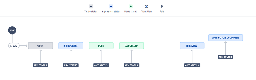 Workflow.PNG