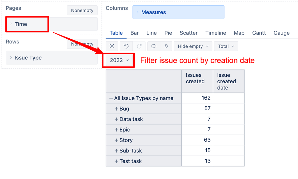 eazyBI filter issues by created date.png
