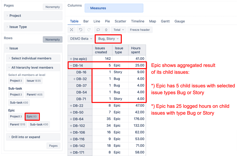 eazyBI aggregated results by epic.png
