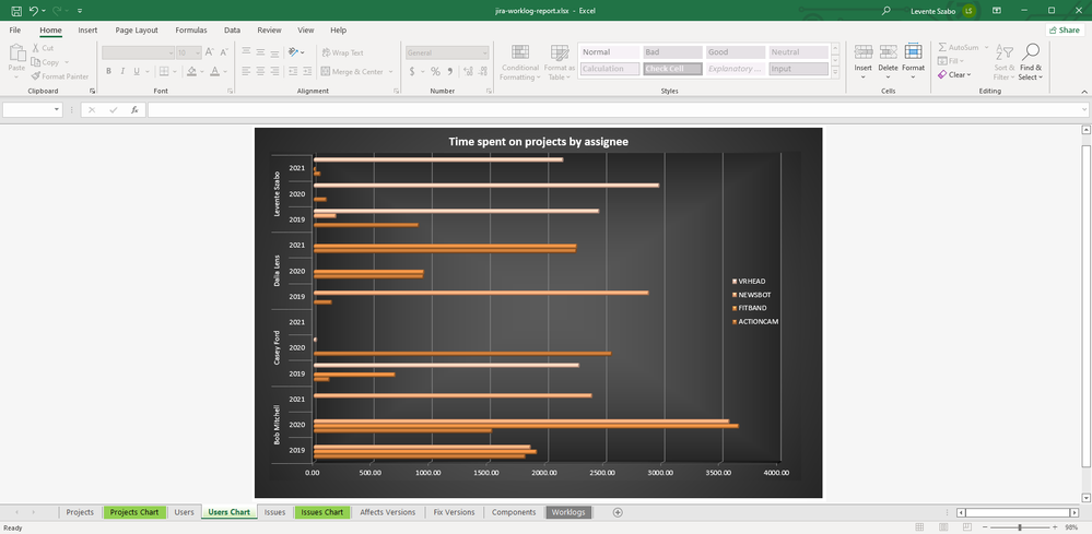 10-worklog-report-pivot-chart.png