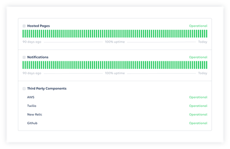 components