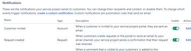 Customer notifications.png