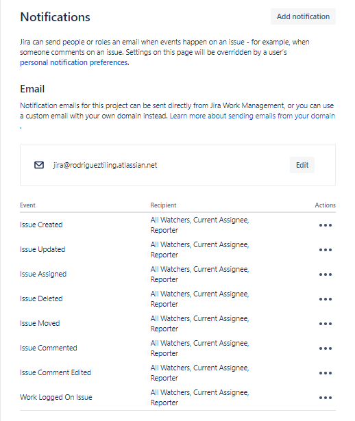 Rodriguez Tiling - Notifications - Jira.png