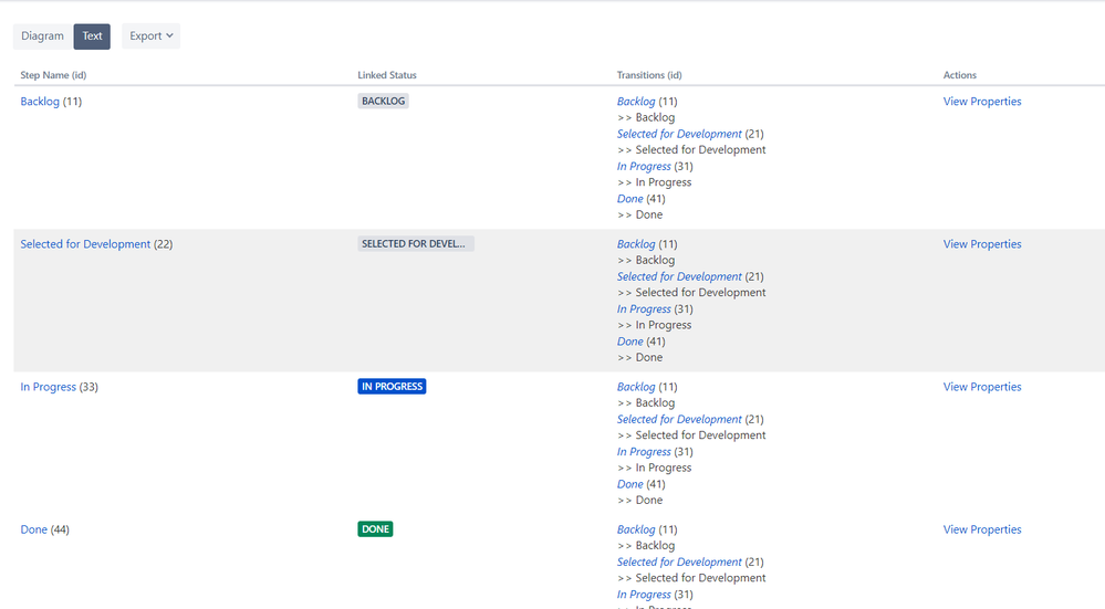 Jira Status.png