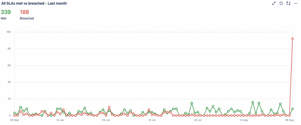 Met vs breached - aug.png