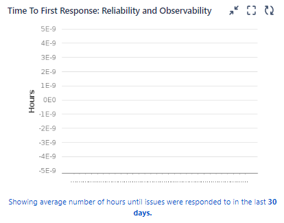 Time to first response.PNG