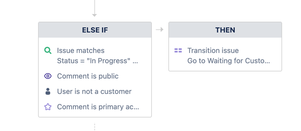 Condition of rules set up.png