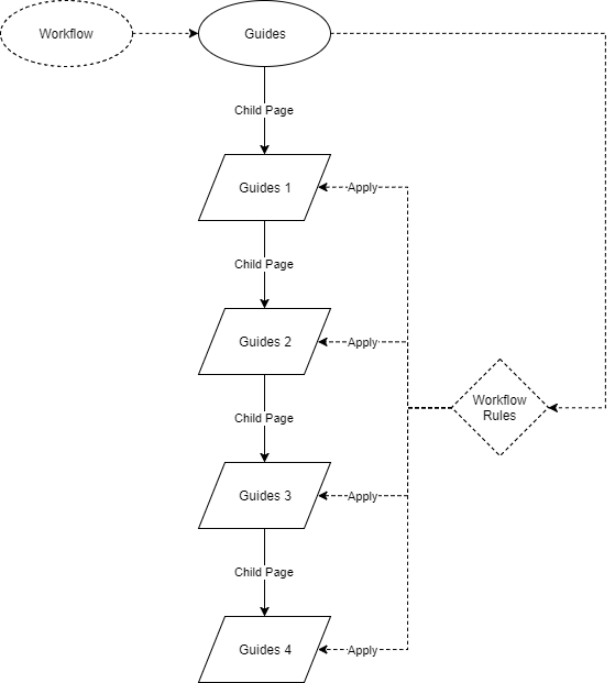 Workflow Rule.png