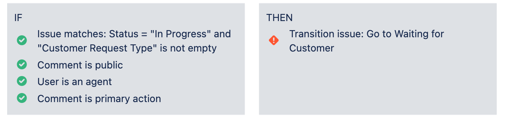 Fig 2 -STATUS - ERROR - USER IS AN AGENT.png