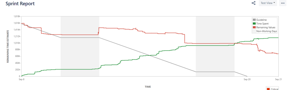 burndown.PNG