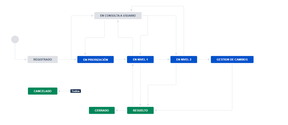 Workflows incident.png