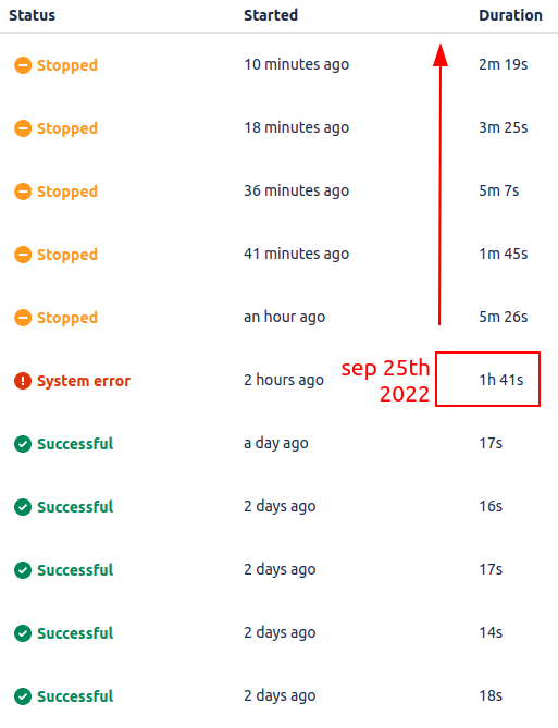 pipelines-authentication-fail.png