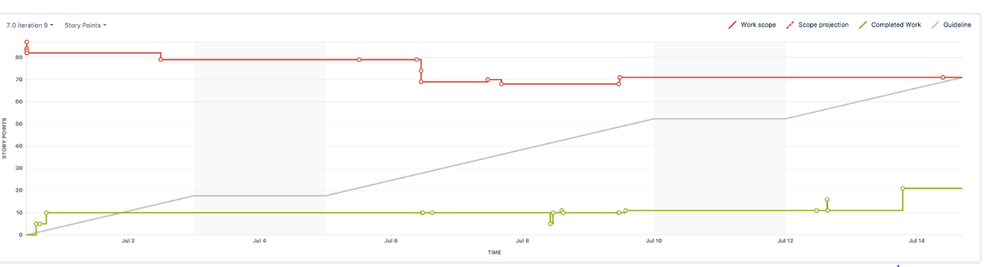 Burnup CHart.PNG