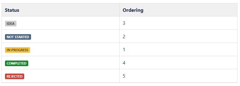 status ordering.jpg