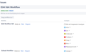 subtask workflow.png