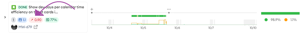 minware_ticket_velocity.png