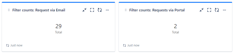reqest channel type on dashboard.png