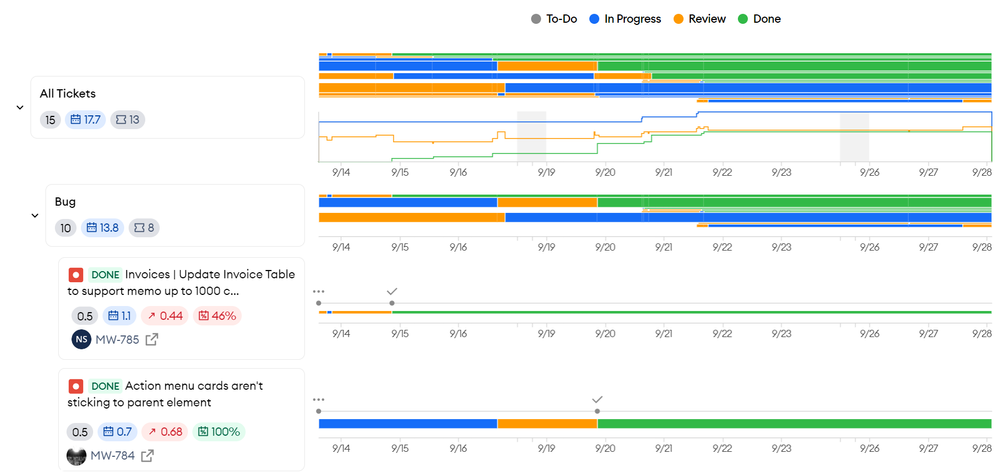 minware_bug_grouping.png