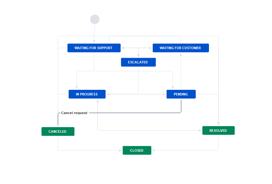 diagram.png