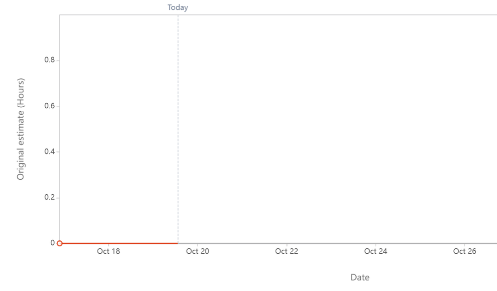 burndown_jira_issue.png
