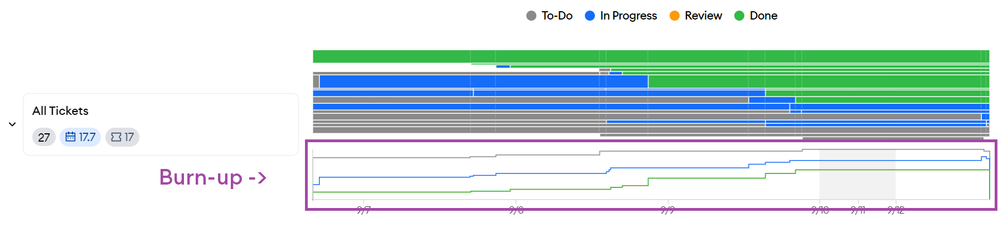 minware_burnup.png