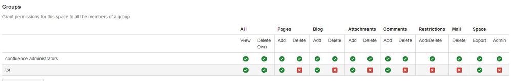 Confluence Permissions.JPG