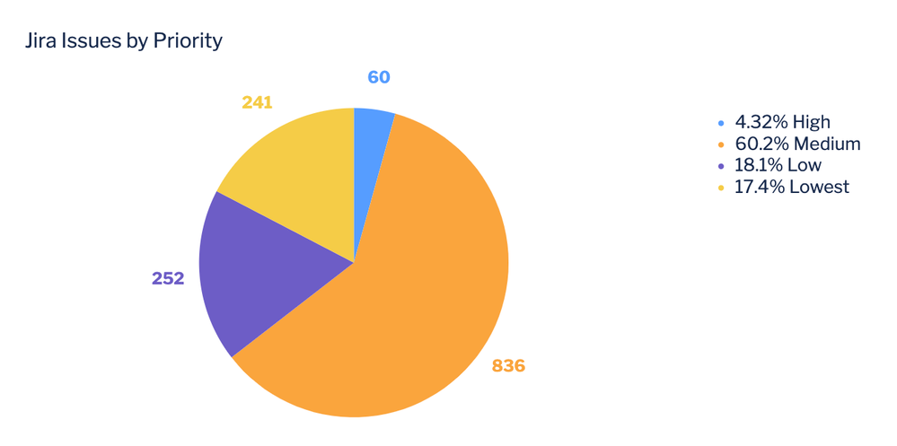 ValueLabelsPieChart.png