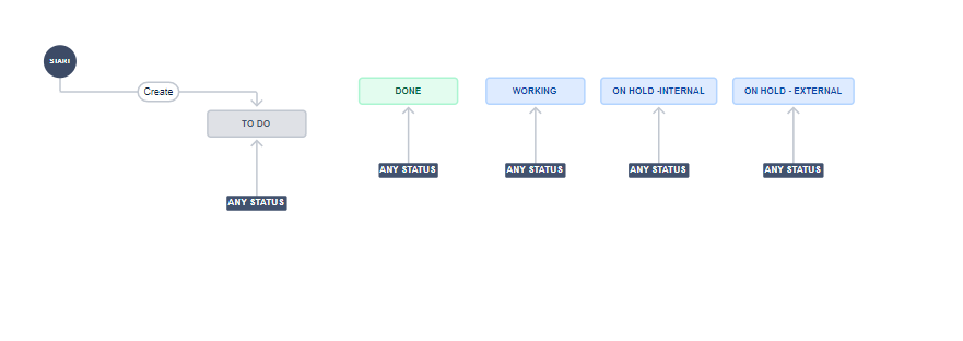 jira-workflow.png