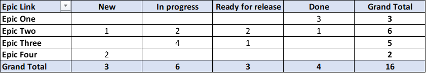 Story count.png