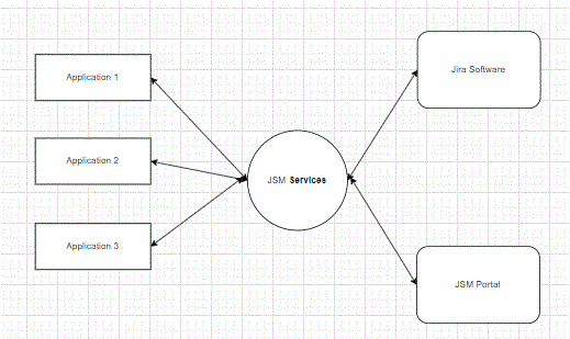 Screen grab JSM.GIF