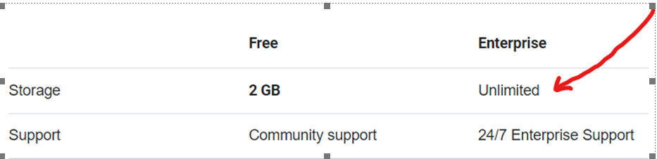 Attlassian storage.png