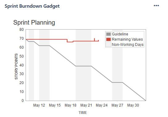 burndown chart.jpg