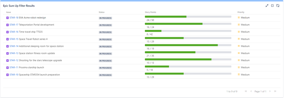 Story points dashboard gadget.png