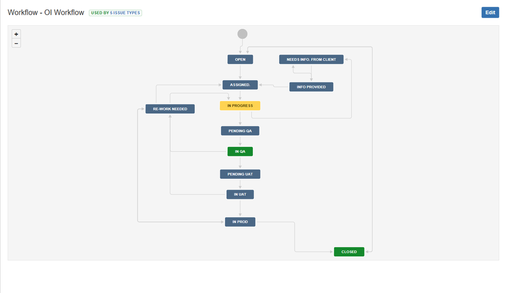 workflow-current.PNG