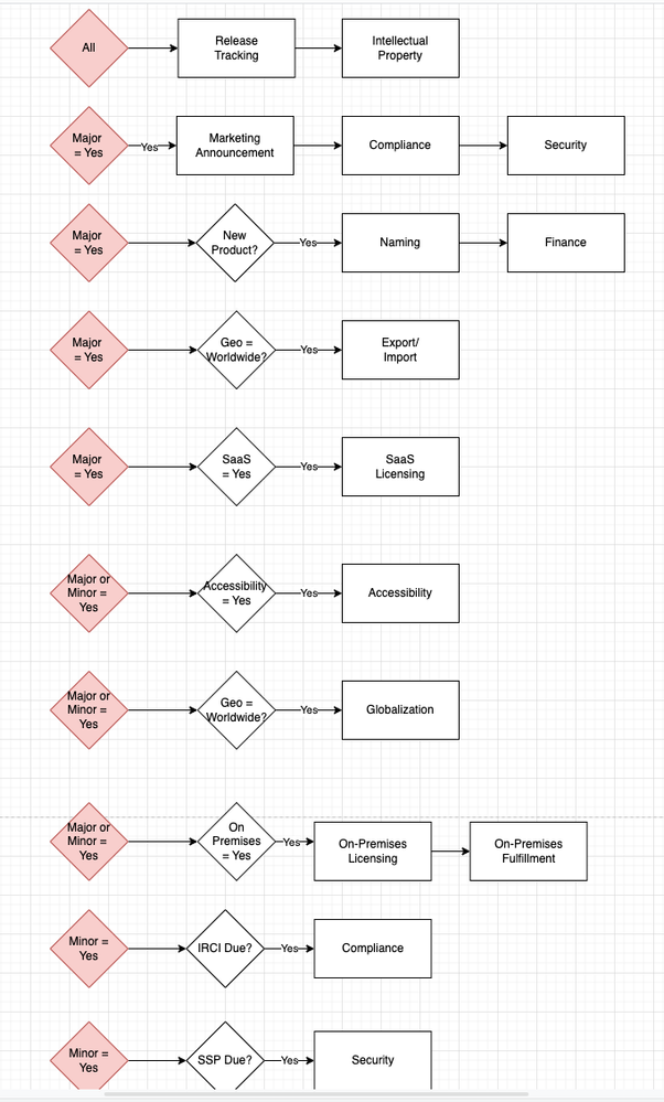 rules example.png