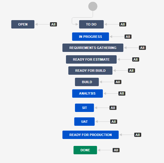 workflow_issue.PNG