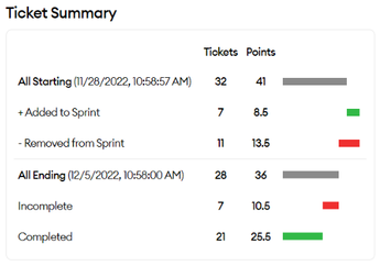 Ticket Summary.png