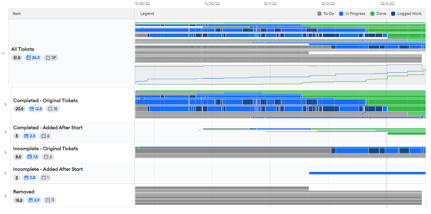 JIRA Chart.png