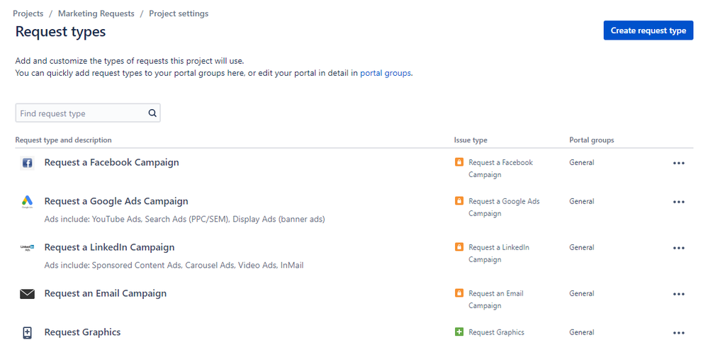 request types.PNG