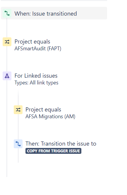Automation Rule.PNG