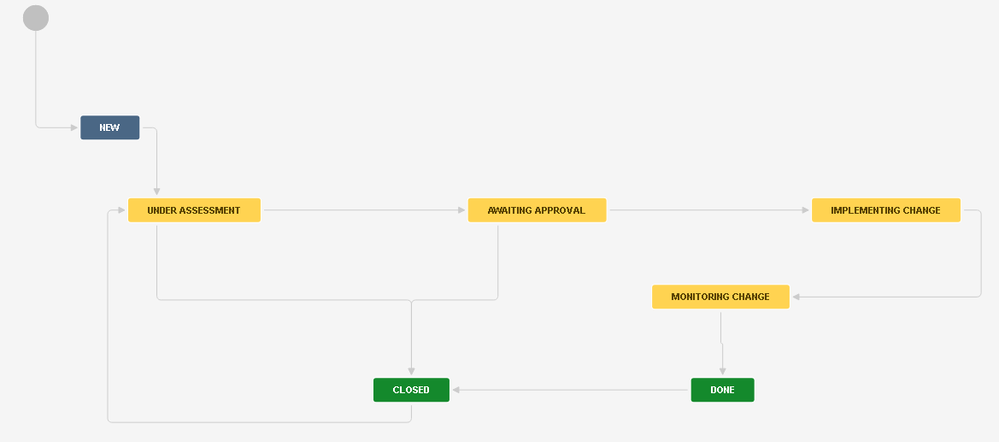 cmworkflow.PNG