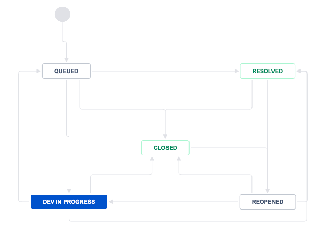 SupportWorkflow.png