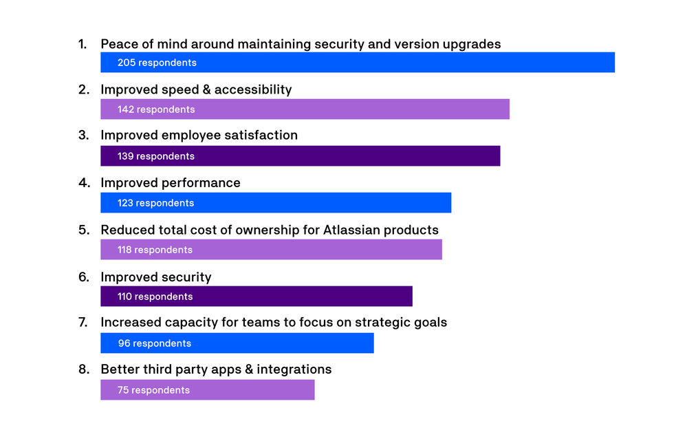 why move to Jira Cloud_.png