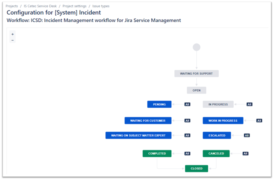 Incident Workflow.png