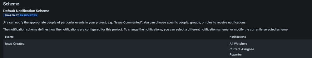 Default Notification Scheme.png