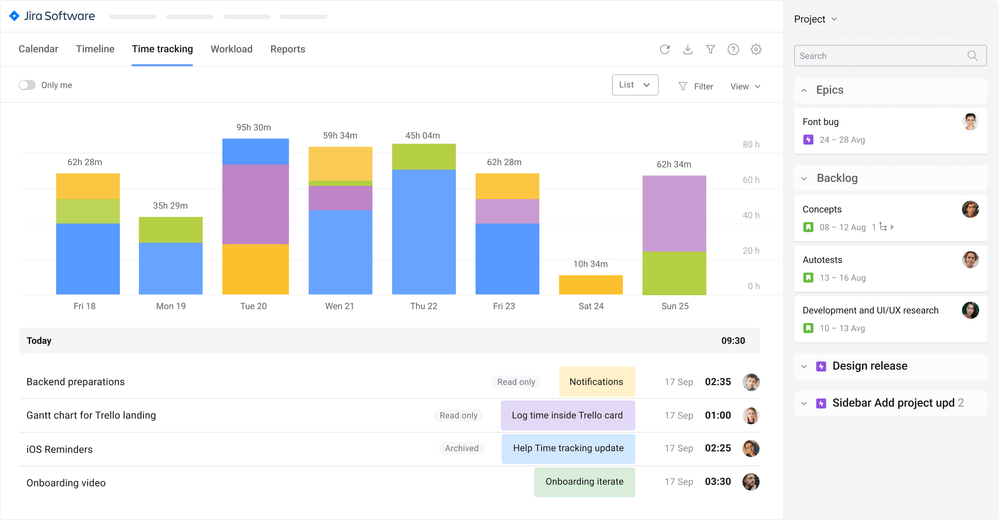 reports in jira by planyway.png