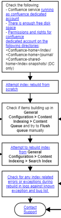 flowchart.png